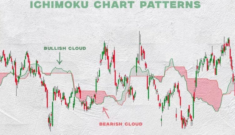 ichimoku indicators