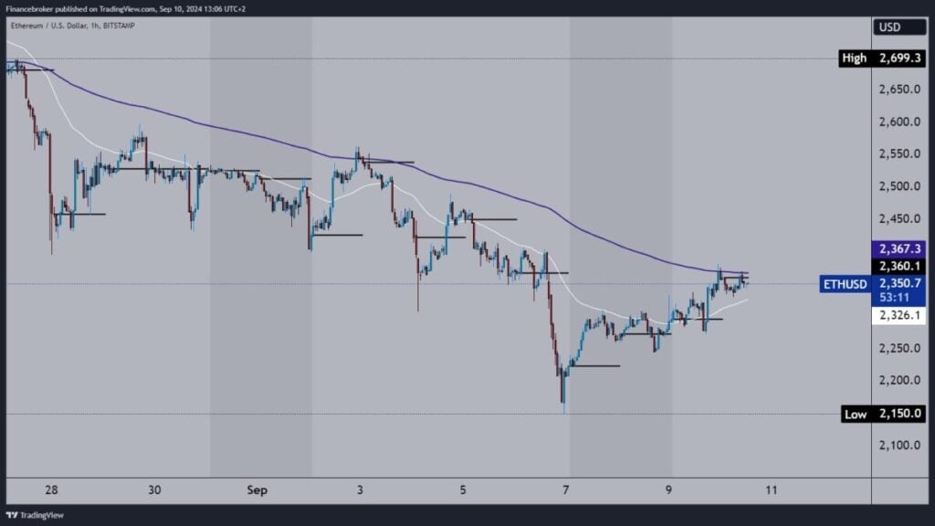 Ethereum chart analysis